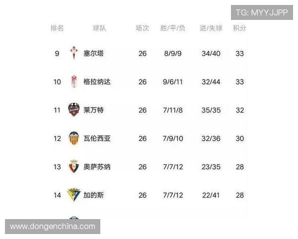 西甲联赛赛季总场次 西甲联赛赛季总场次