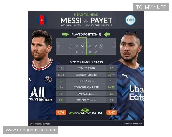 法甲外援数据分析：射手榜、助攻王与关键传球数据汇总