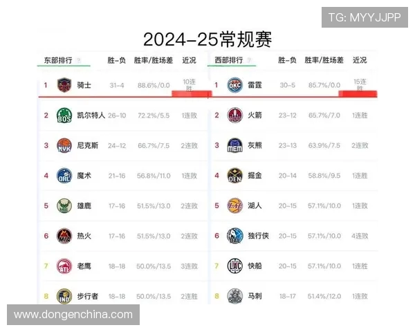 2017骑士与2016勇士巅峰对决谁更强势全面解析实力对比分析